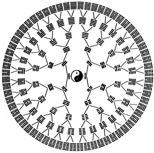 I Ching Chapter 12 – Overcoming Stagnation: Taoist Sacred Talismans and Spiritual Tools for Flow and Renewal