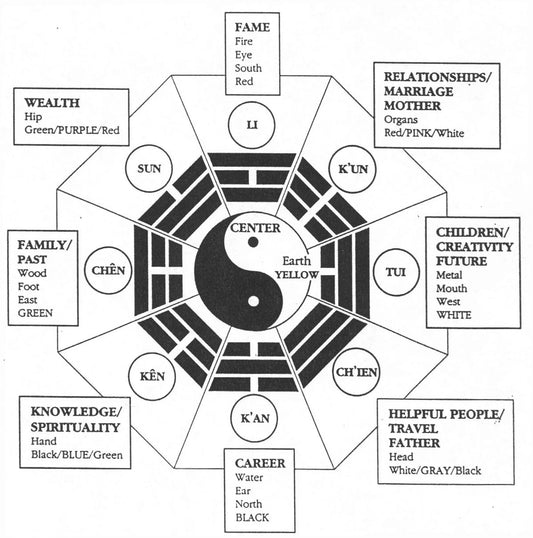 I Ching Chapter 7: “Shi” — Commanding Inner Power with Taoist Talismans and Sacred Jewelry